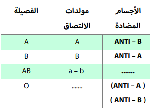اختبارات عامر التعليمية
