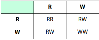 اختبارات عامر التعليمية