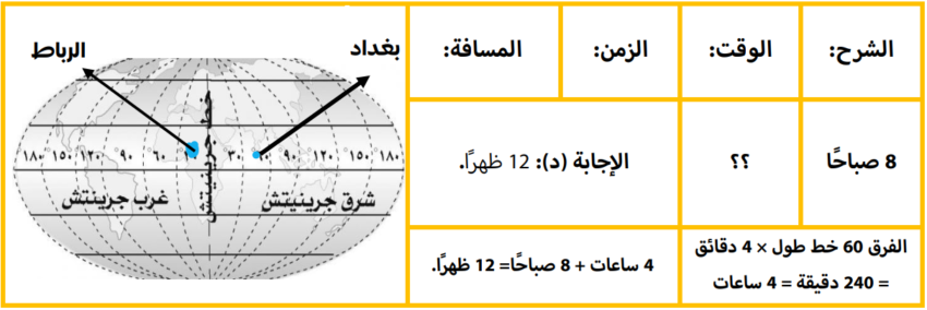اختبارات عامر التعليمية
