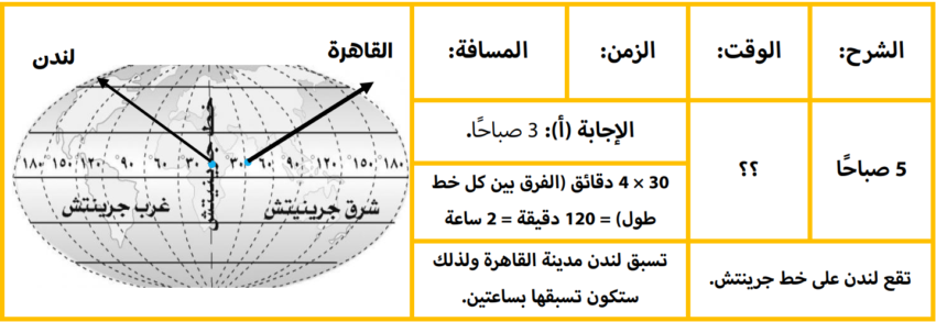 اختبارات عامر التعليمية