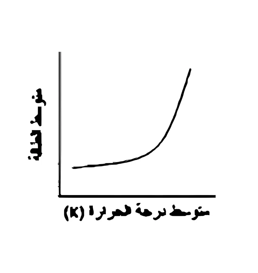 اختبارات عامر التعليمية