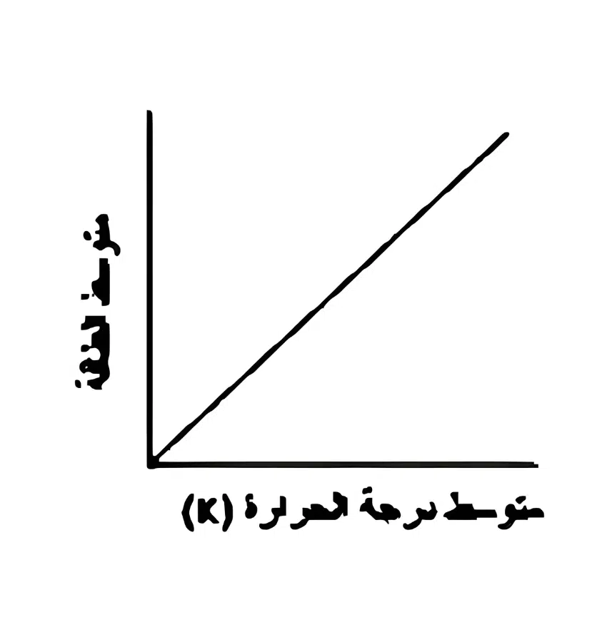 اختبارات عامر التعليمية