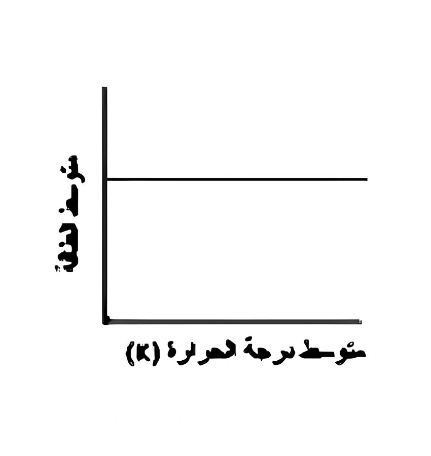 اختبارات عامر التعليمية