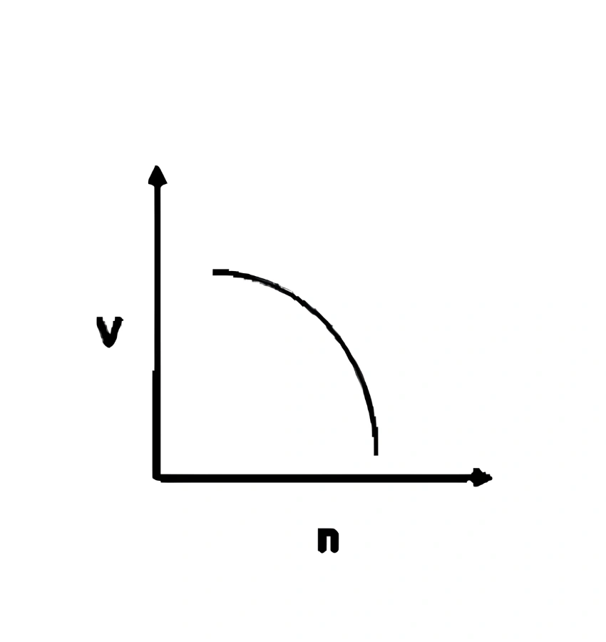 اختبارات عامر التعليمية