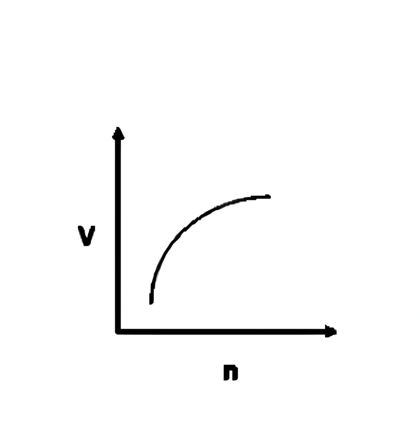 اختبارات عامر التعليمية