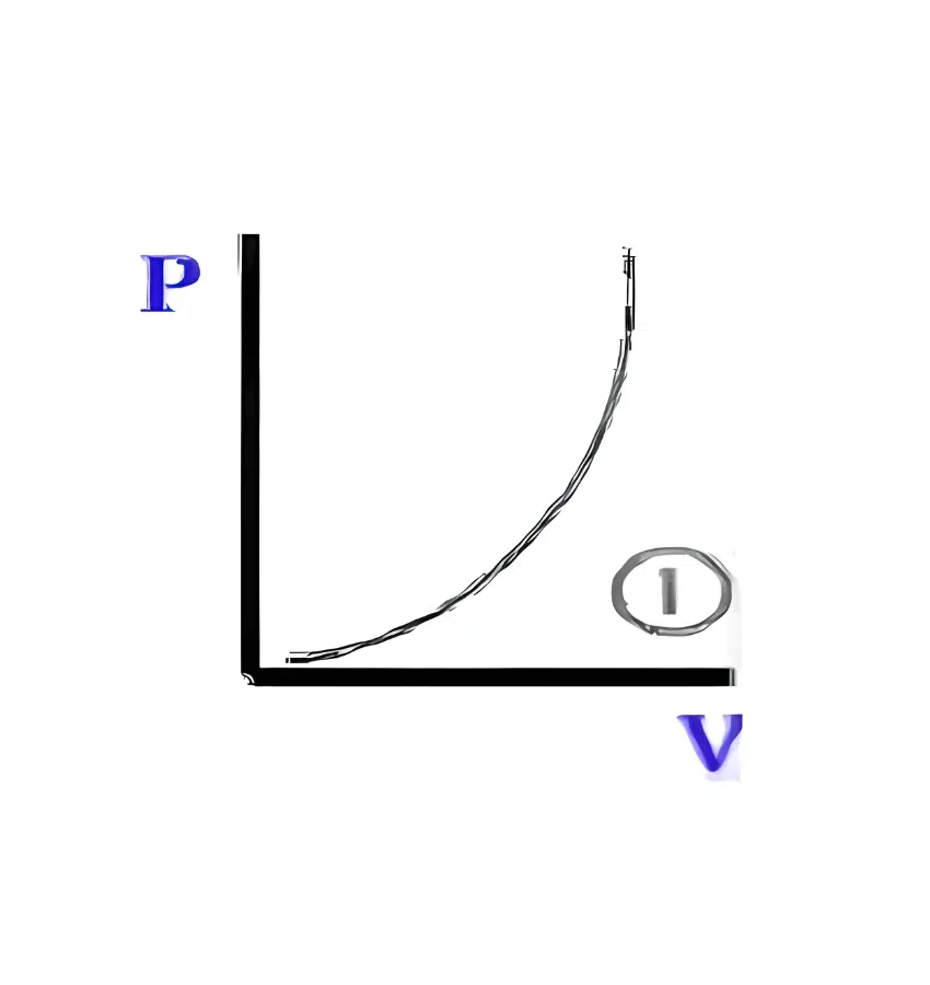 اختبارات عامر التعليمية