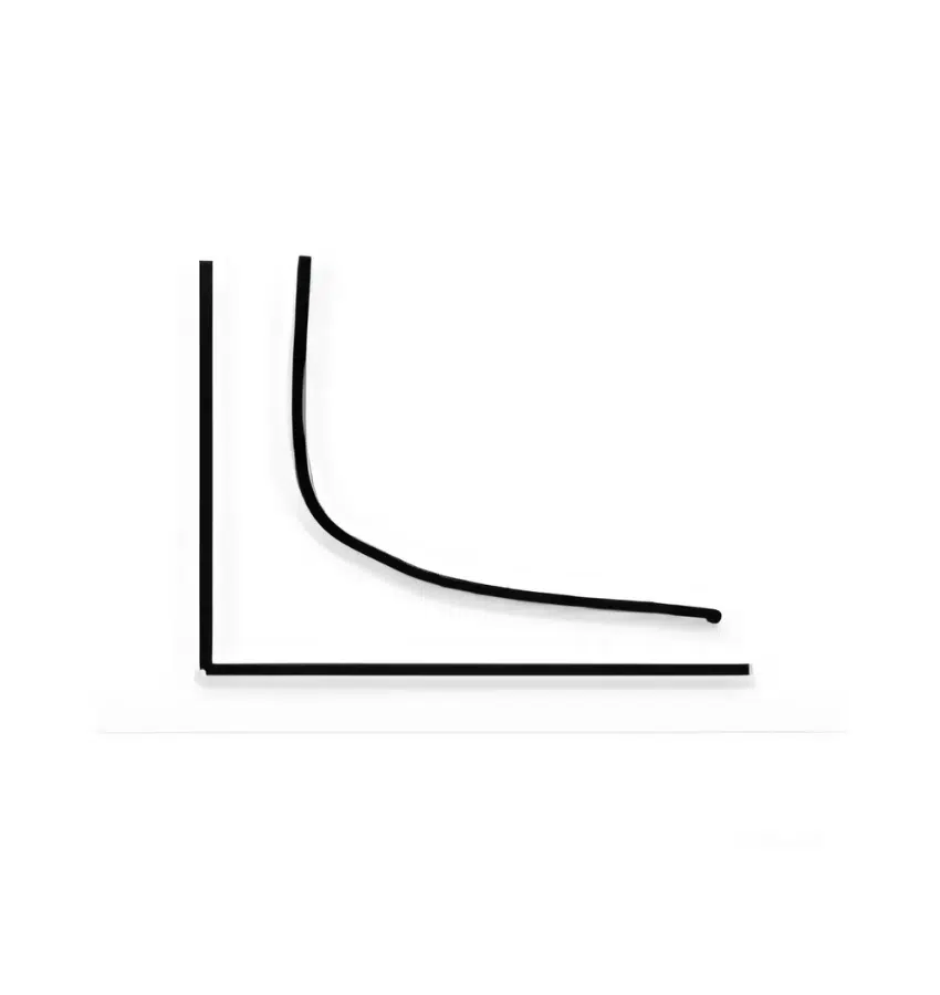 اختبارات عامر التعليمية