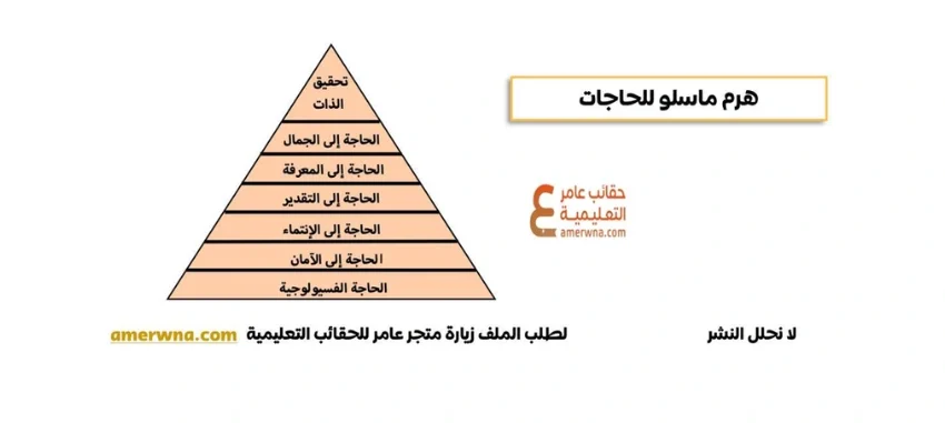 اختبارات عامر التعليمية