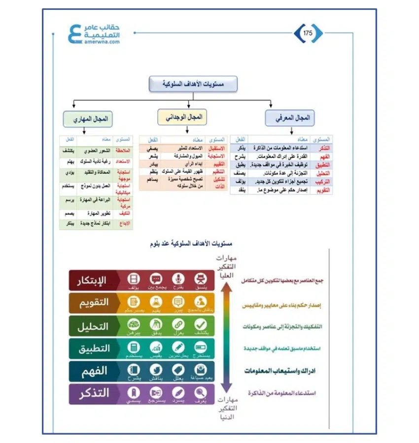 اختبارات عامر التعليمية