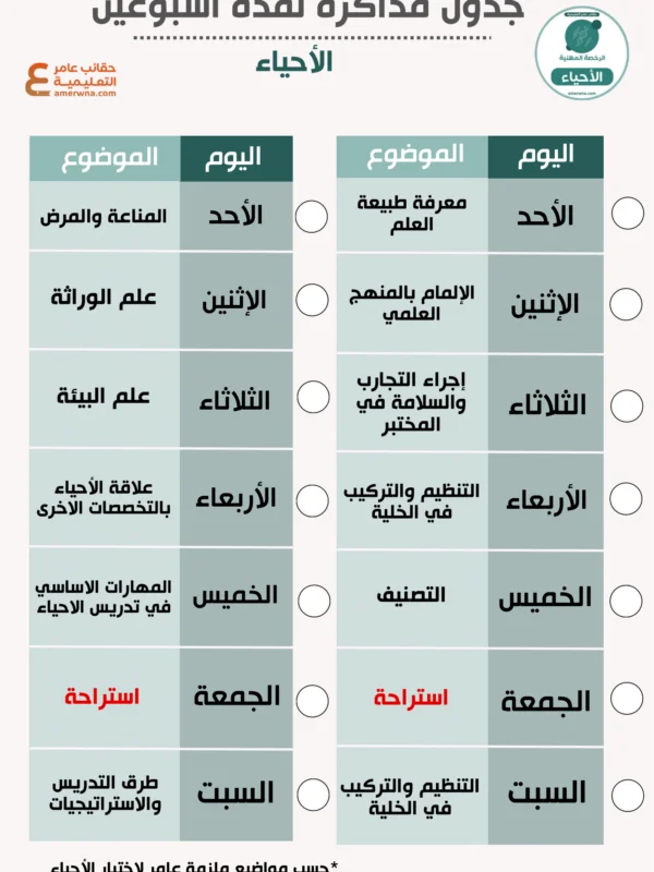 جدول مذاكرة الرخصة المهنية أحياء