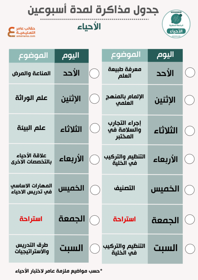 جدول مذاكرة الرخصة المهنية أحياء