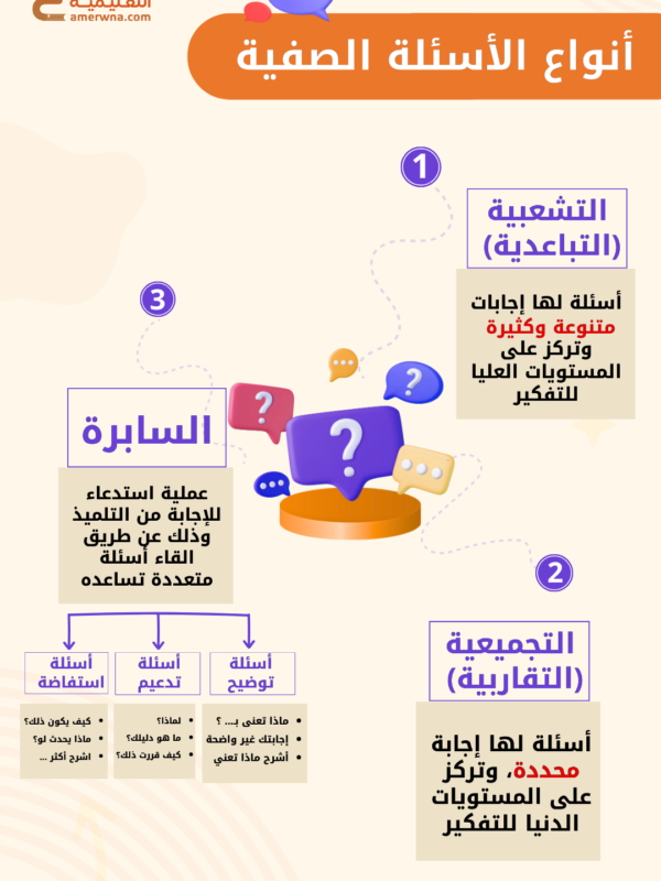اختبارات عامر التعليمية