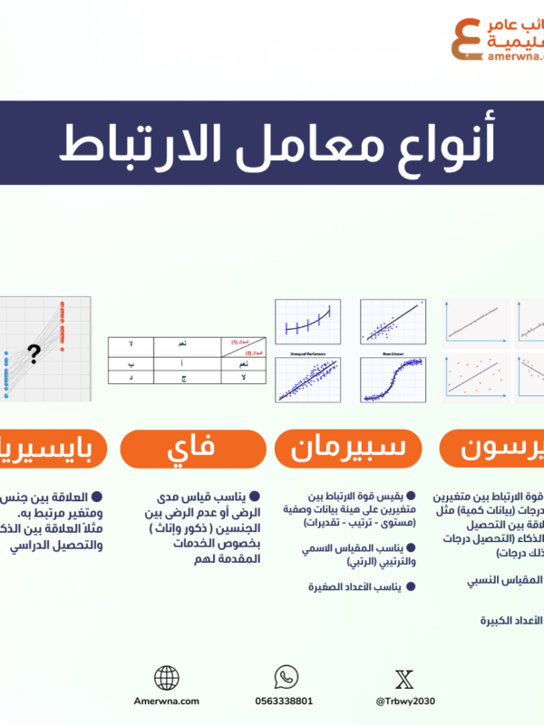 اختبارات عامر التعليمية