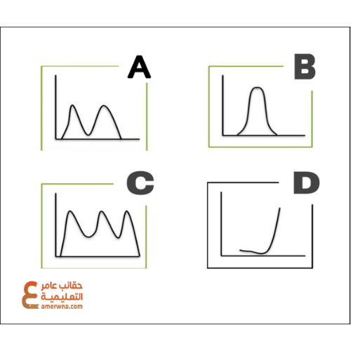 اختبارات عامر التعليمية