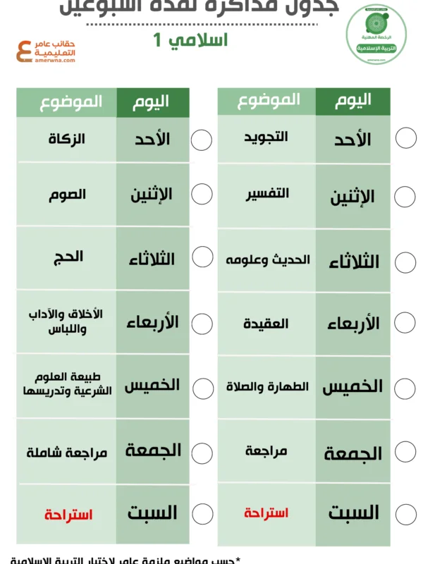 جدول الرخصة المهنية التربية الإسلامية