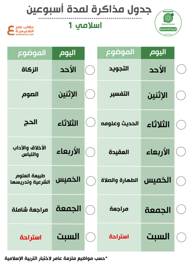 جدول الرخصة المهنية التربية الإسلامية