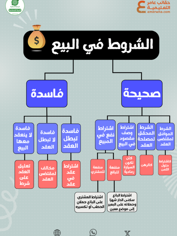 خريطة معرفية مجانية في الدراسات الإسلامية