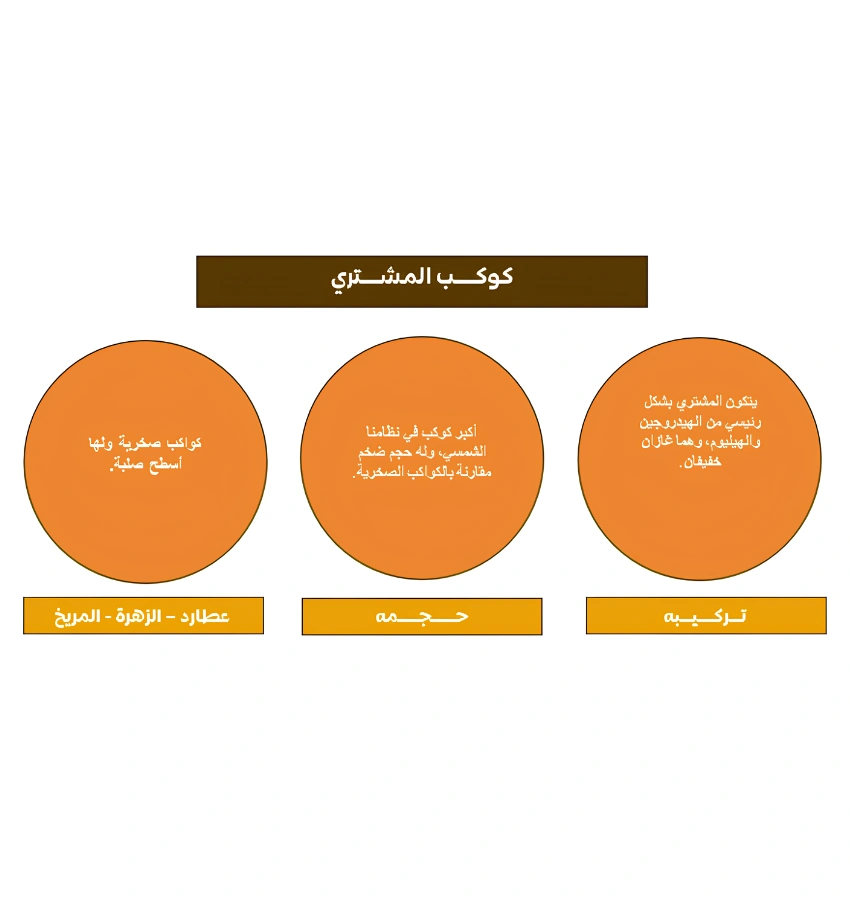 اختبارات عامر التعليمية
