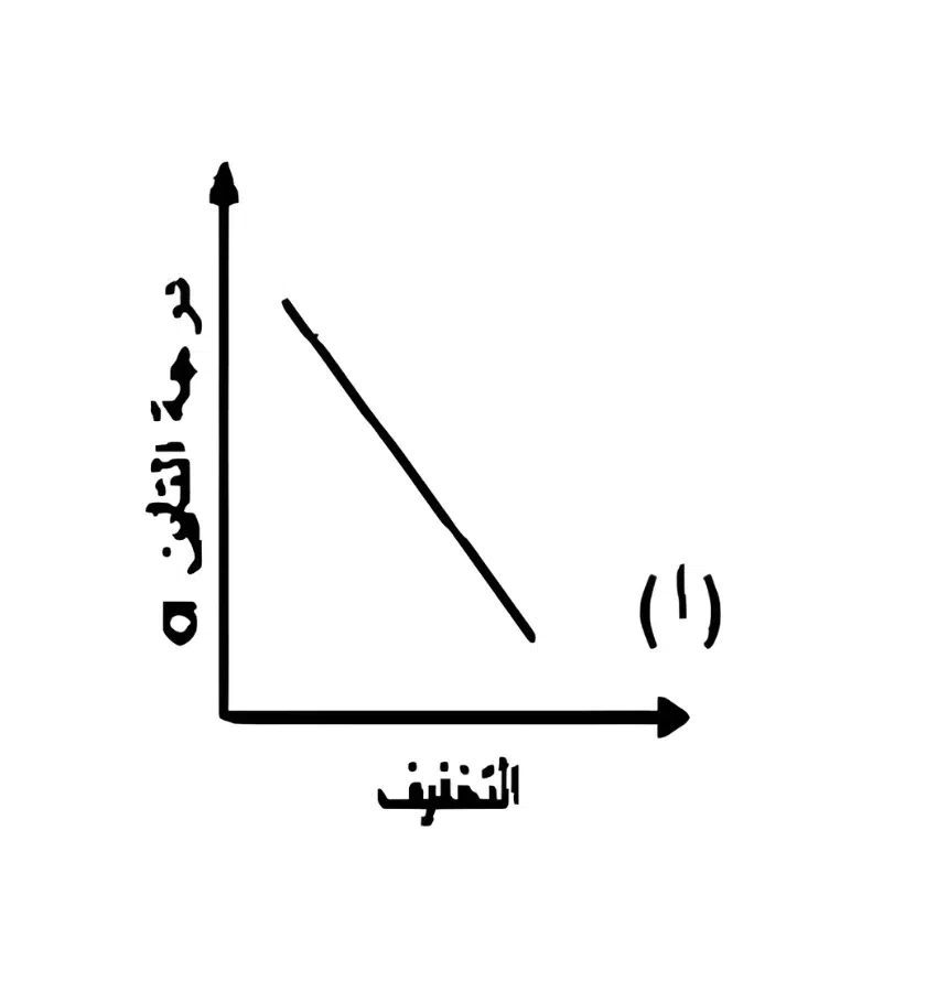 اختبارات عامر التعليمية