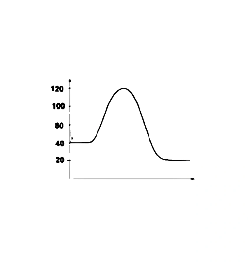 اختبارات عامر التعليمية