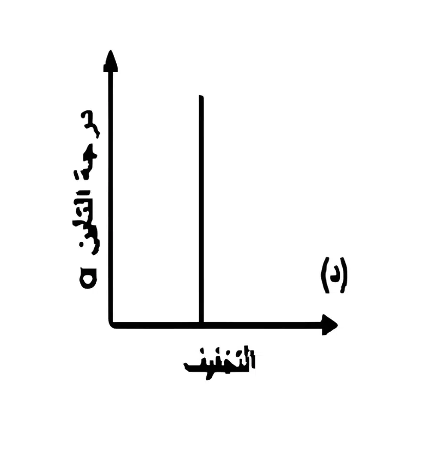اختبارات عامر التعليمية