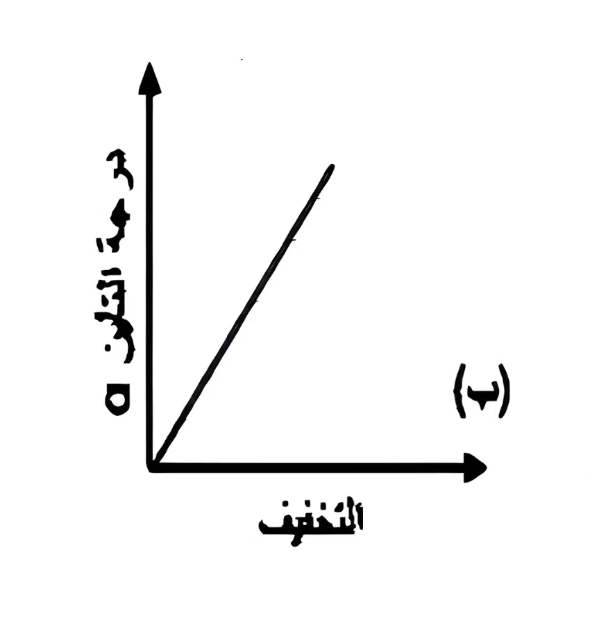 اختبارات عامر التعليمية