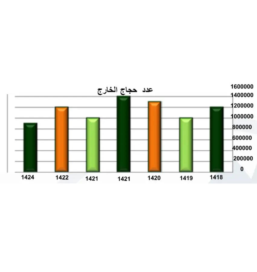 اختبارات عامر التعليمية