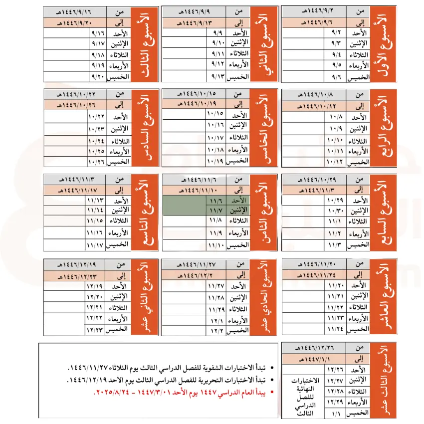 الأسابيع الدراسية للفصل الدراسي الثالث