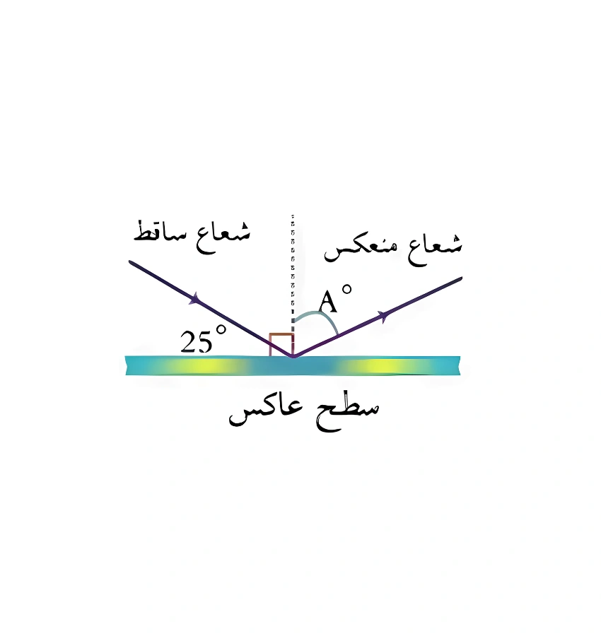 اختبارات عامر التعليمية