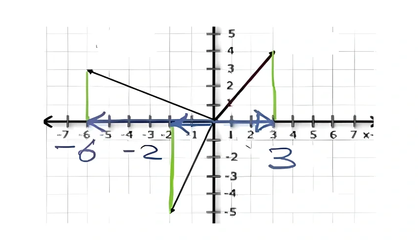 اختبارات عامر التعليمية