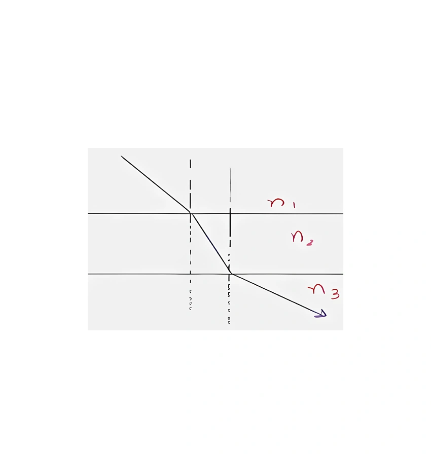 اختبارات عامر التعليمية