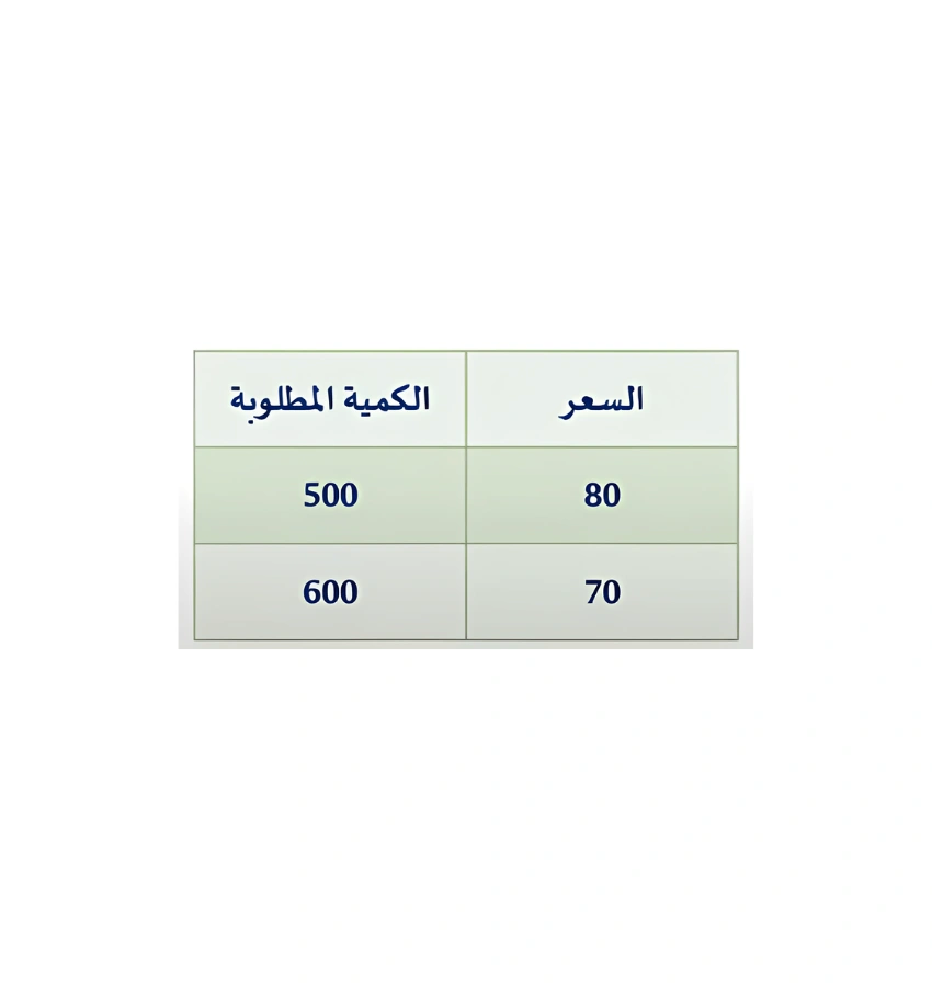 اختبارات عامر التعليمية