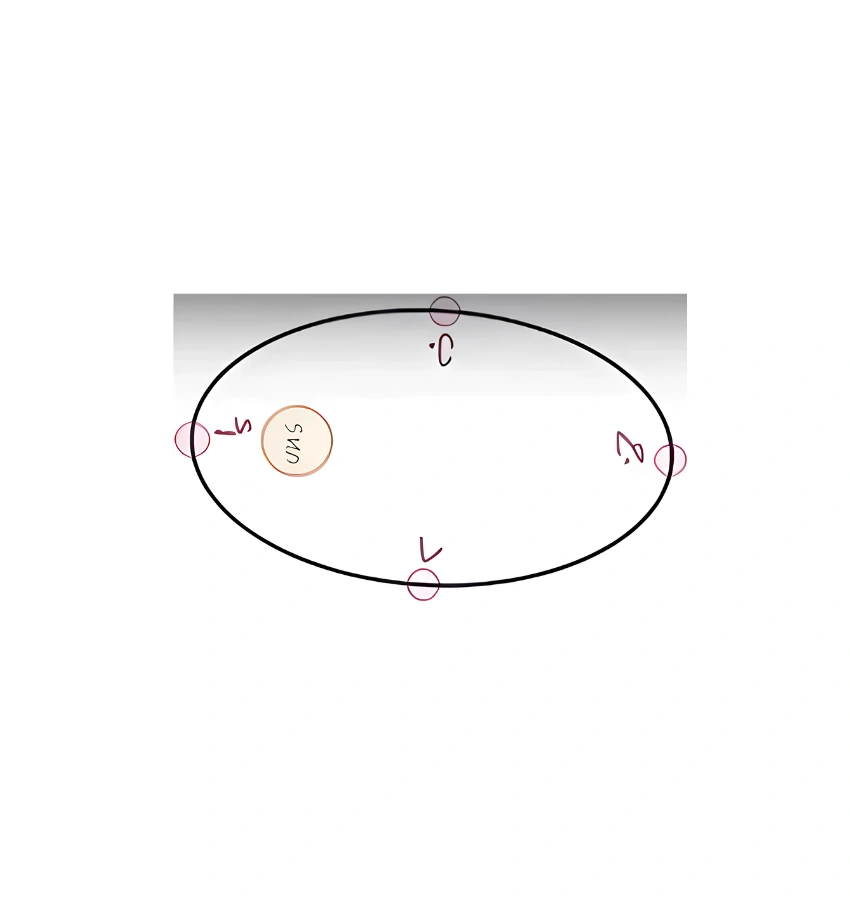 اختبارات عامر التعليمية