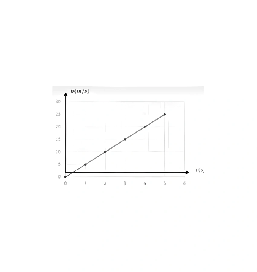 اختبارات عامر التعليمية