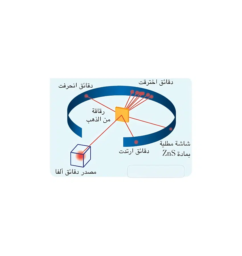 اختبارات عامر التعليمية