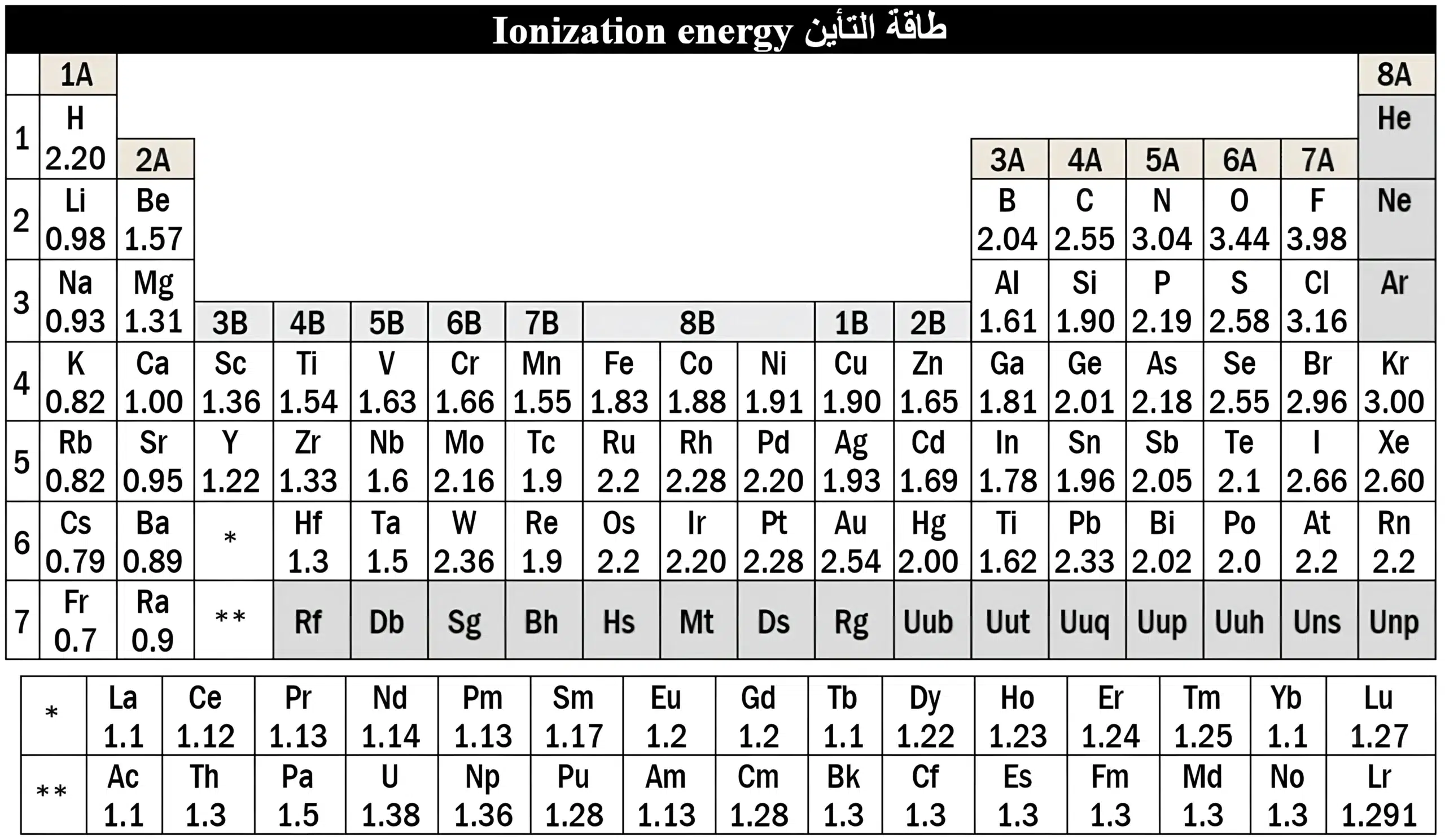 اختبارات عامر التعليمية