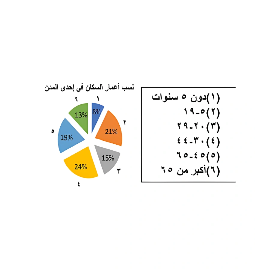 اختبارات عامر التعليمية