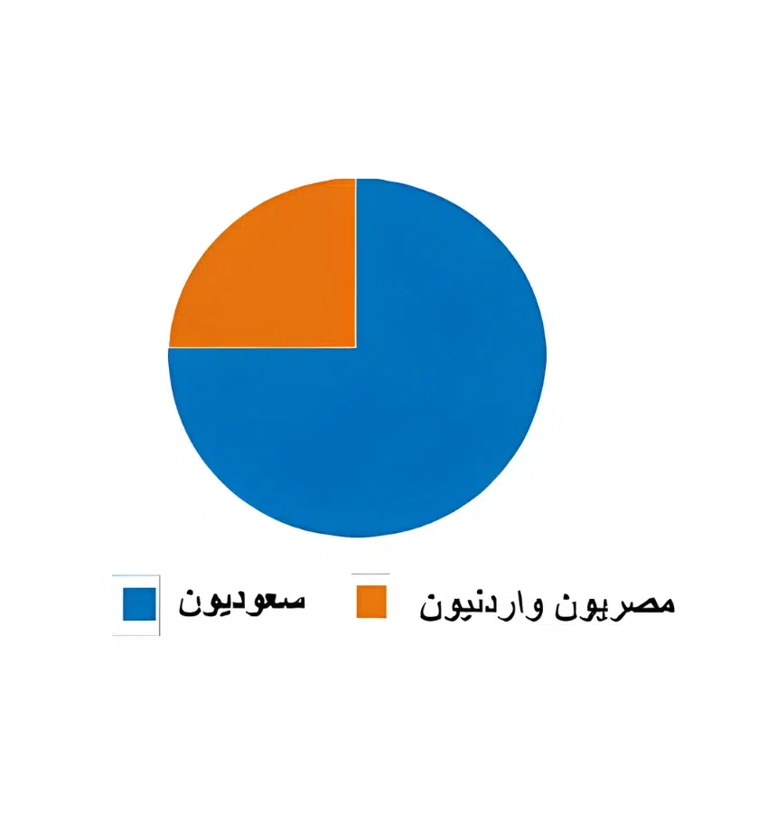 اختبارات عامر التعليمية