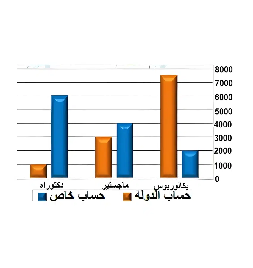 اختبارات عامر التعليمية