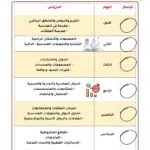 اختبارات عامر التعليمية