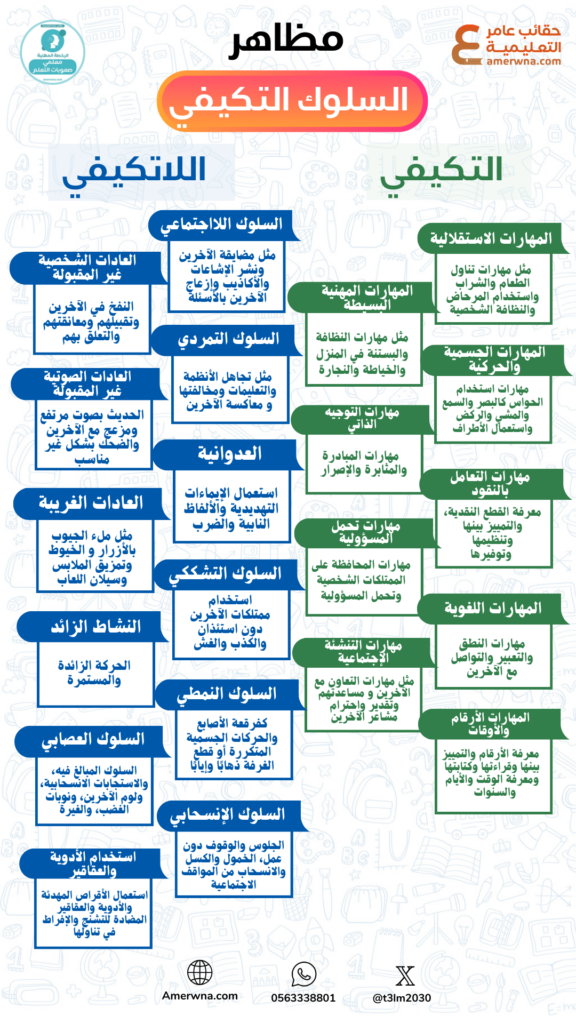 اختبارات عامر التعليمية