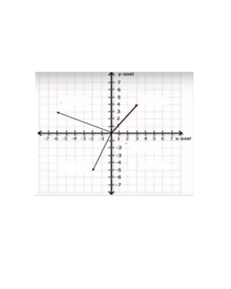 اختبارات عامر التعليمية