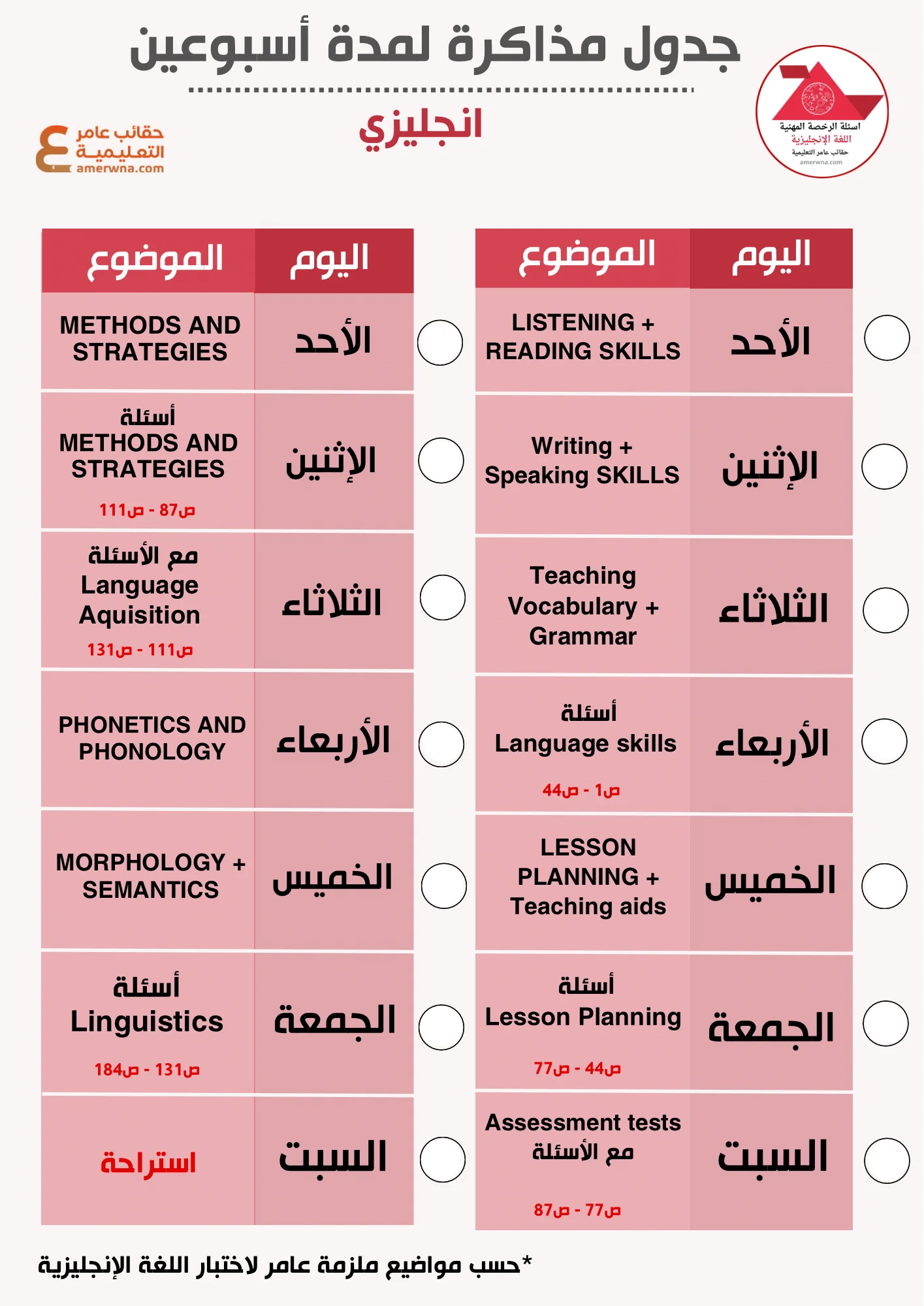 جدول الانجليزي