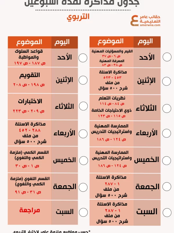 جدول مذاكرة الرخصة المهنية التربوي العام