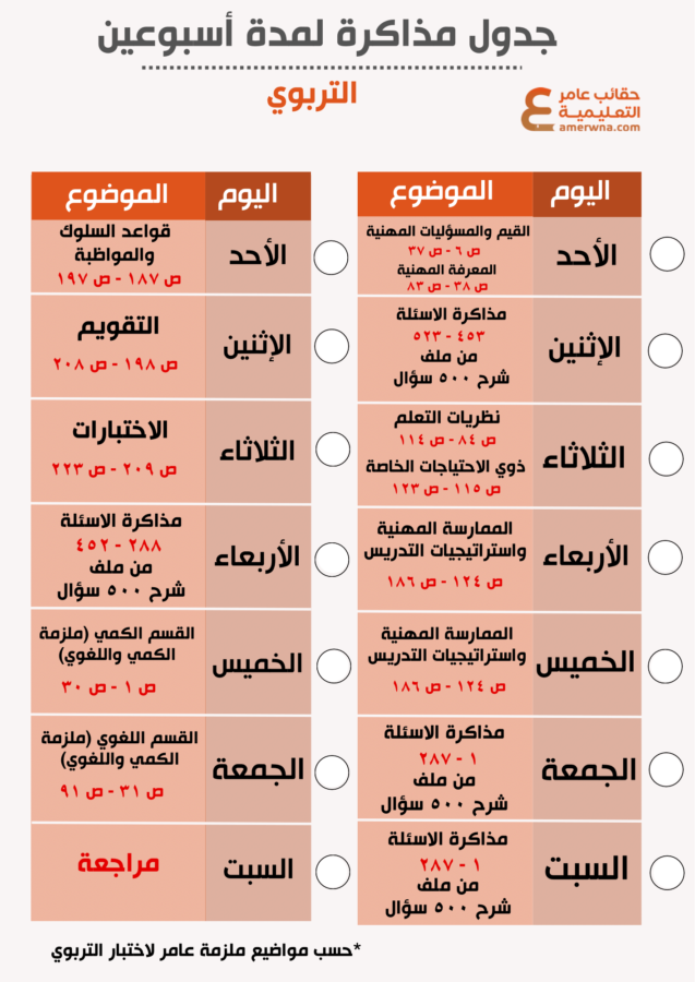 جدول مذاكرة الرخصة المهنية التربوي العام