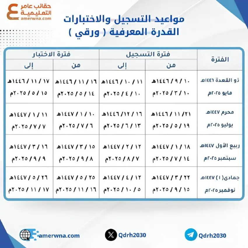 مواعيد اختبار القدرة المعرفية (ورقي)
