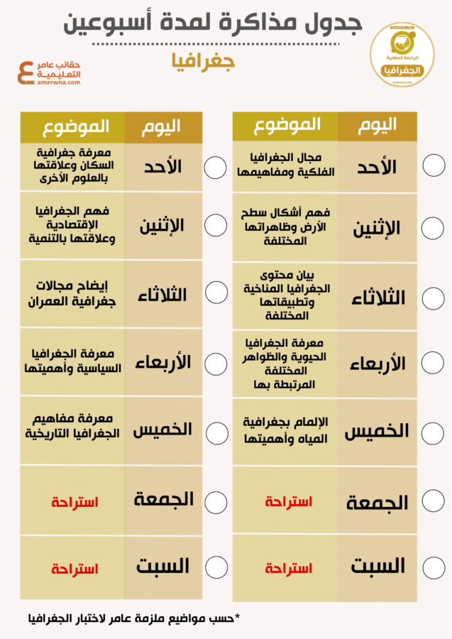 جدول مذاكرة الرخصة المهنية جغرافيا