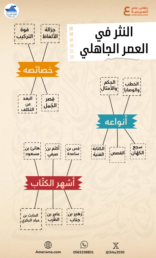 خريطة معرفية مجانية في اللغة العربية