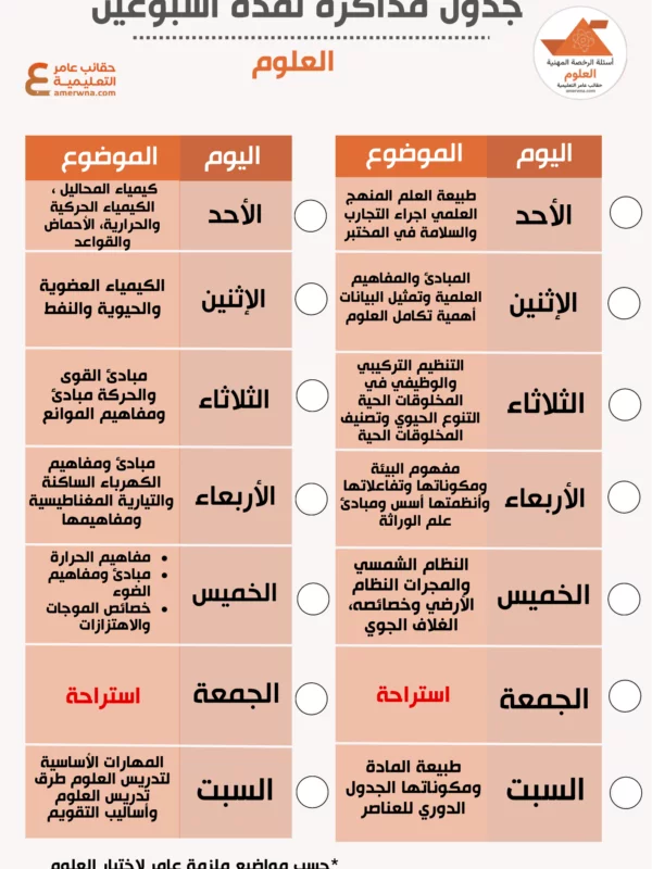 جدول مذاكرة الرخصة المهنية علوم