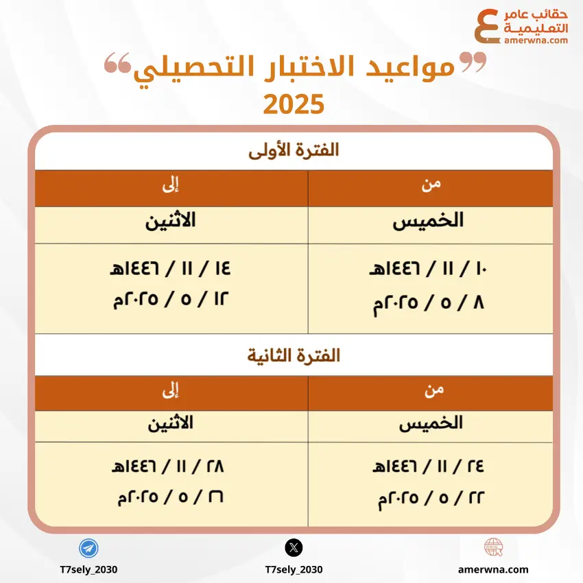 فترات اختبار التحصيلي
